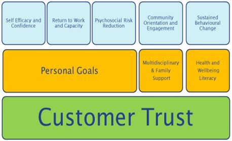 Customer Trust.jpg